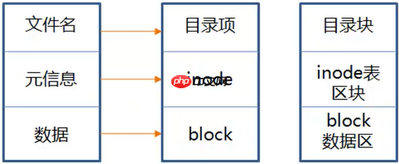 Linux 文件系统与日志分析「建议收藏」