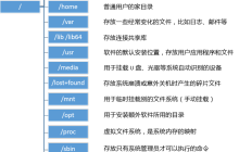 Linux 目录详解