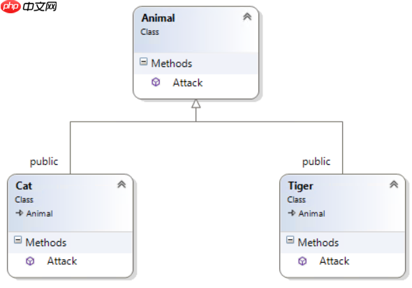 设计模式之简单工厂，工厂方法和抽象工厂