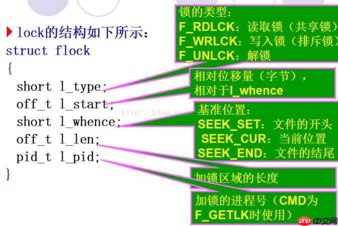 linux 文件锁