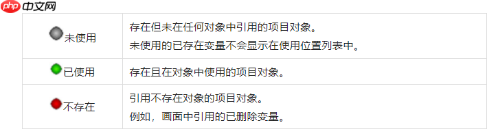 WinCC 交叉索引的使用