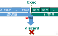 2 Redis 事务 & 乐观锁