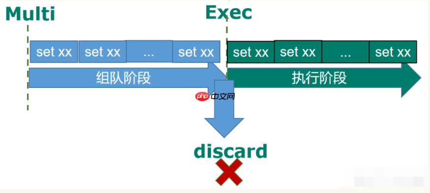 2 Redis 事务 & 乐观锁