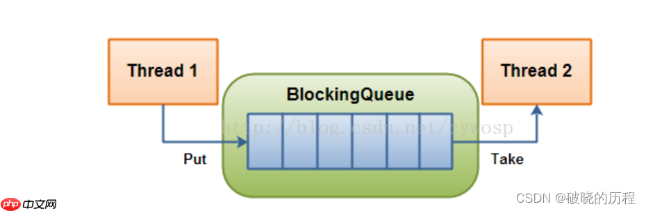 信号量——Linux并发之魂
