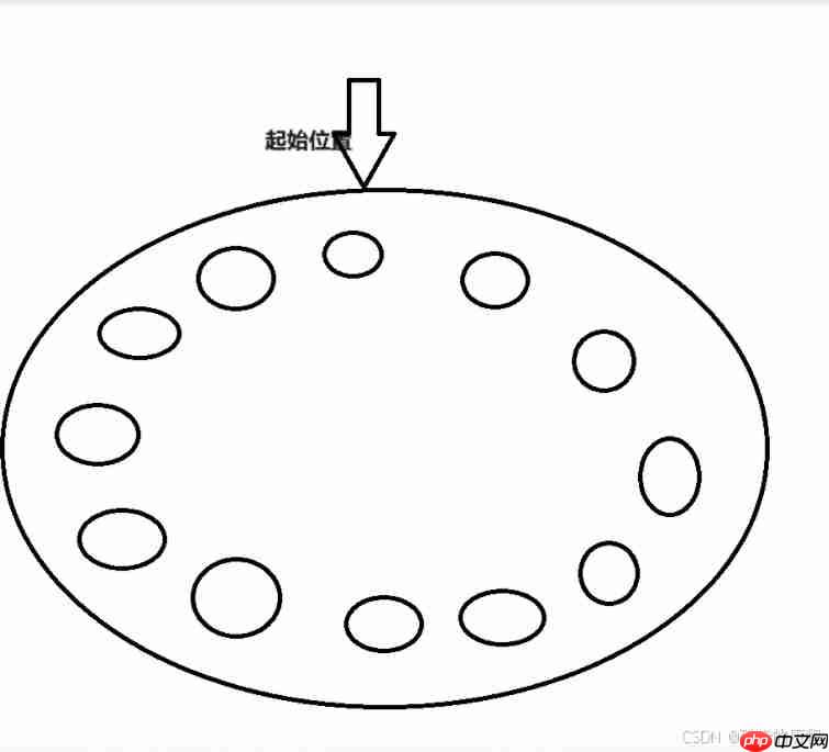 信号量——Linux并发之魂