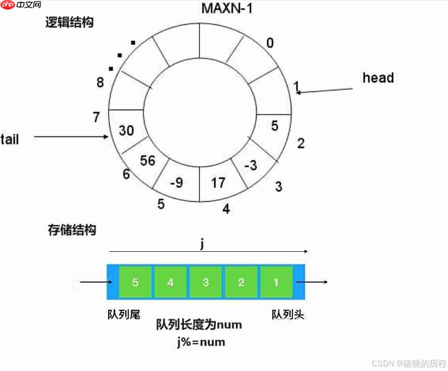 信号量——Linux并发之魂