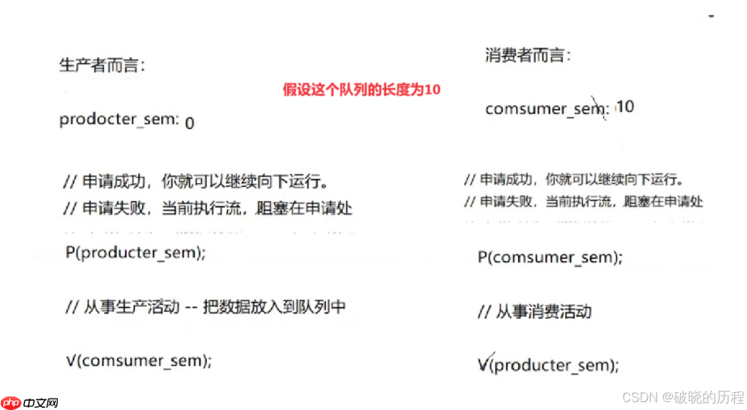 信号量——Linux并发之魂