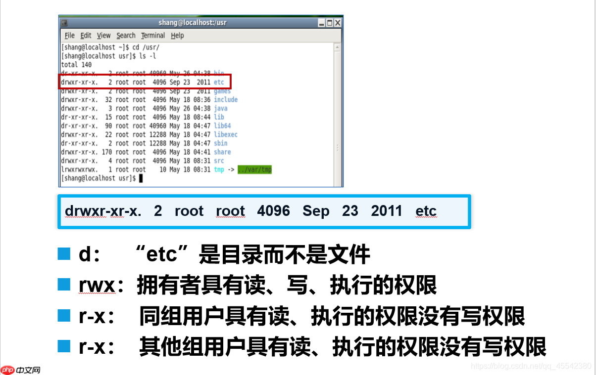 Linux 基础入门学习：(JavaEE~大数据篇)
