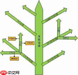 Linux设备树（DTS）介绍-小浪学习网