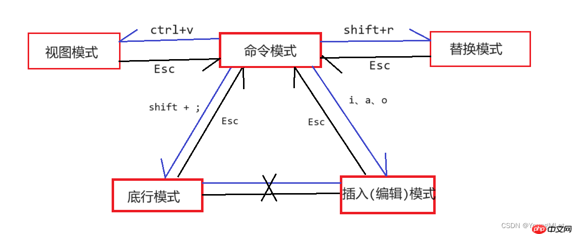 【Linux】常用工具(上)