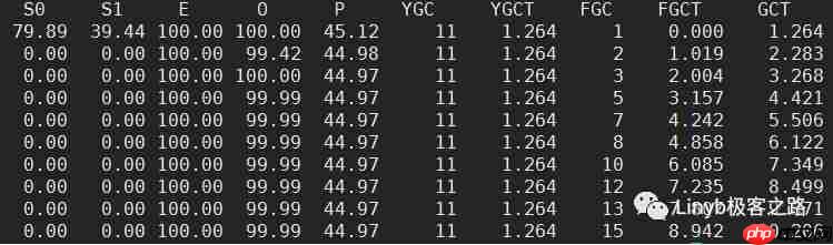 从一次线上故障思考Java问题定位思路