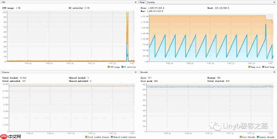 从一次线上故障思考Java问题定位思路