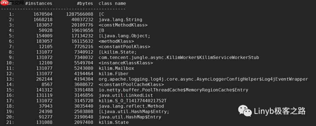 从一次线上故障思考Java问题定位思路