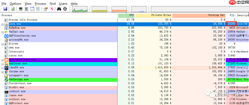 掌握这几点，让你轻松搞定内存泄露、内存溢出！