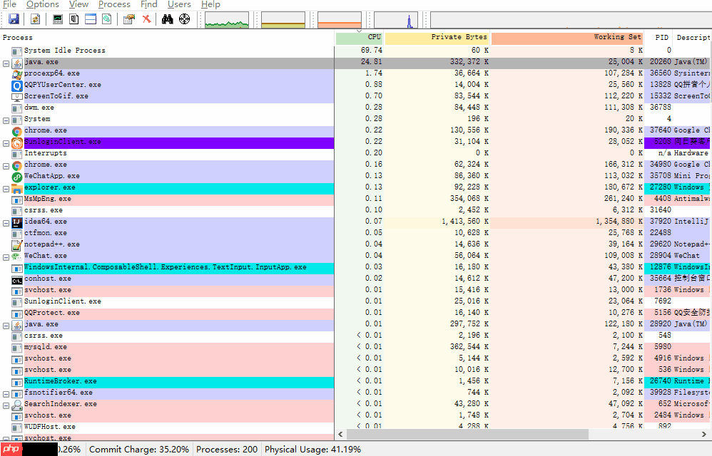掌握这几点，让你轻松搞定内存泄露、内存溢出！