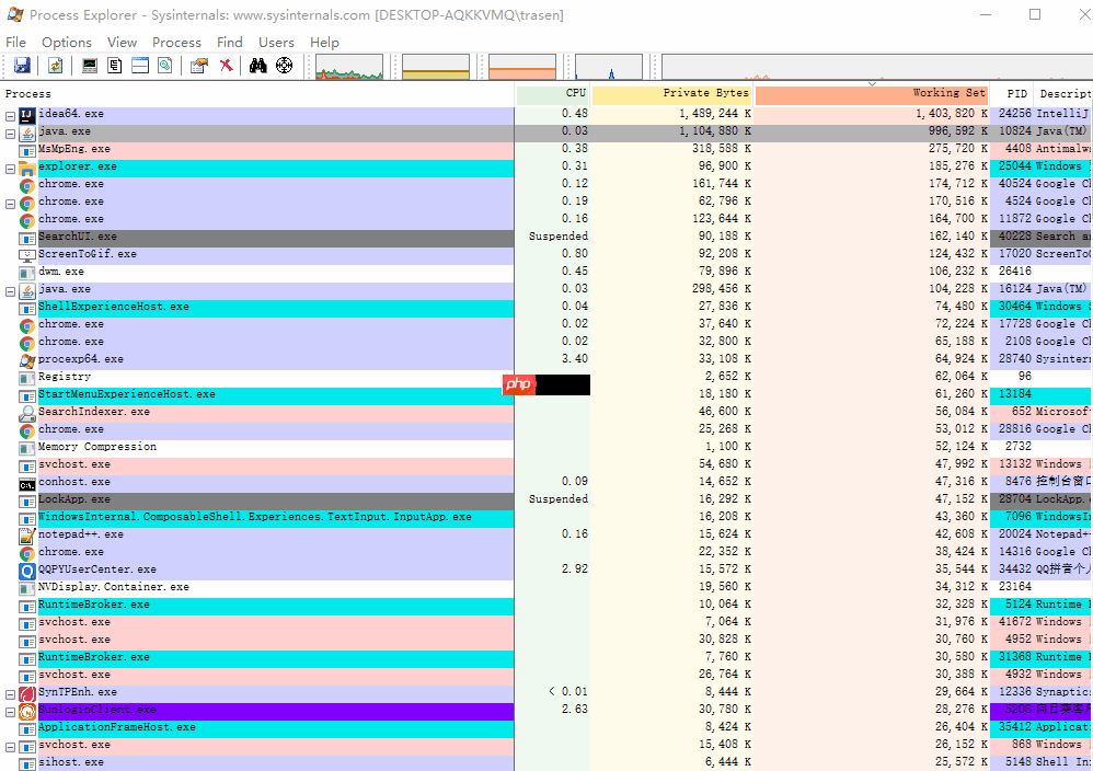 掌握这几点，让你轻松搞定内存泄露、内存溢出！