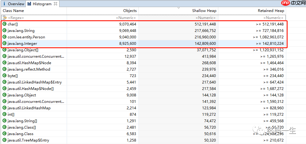 掌握这几点，让你轻松搞定内存泄露、内存溢出！