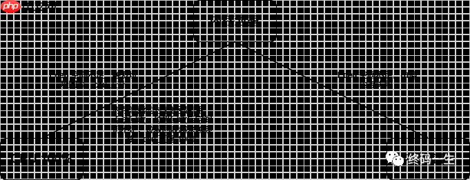 掌握这几点，让你轻松搞定内存泄露、内存溢出！