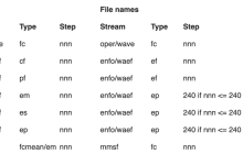 ECMWF实时开放数据官方说明、下载