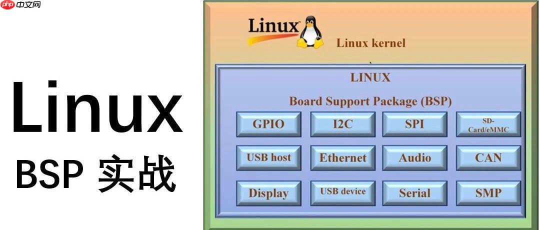 Linux BSP实战课(网络篇):数据包的发送过程