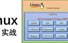 Linux BSP实战课（网络篇）：数据包的发送过程