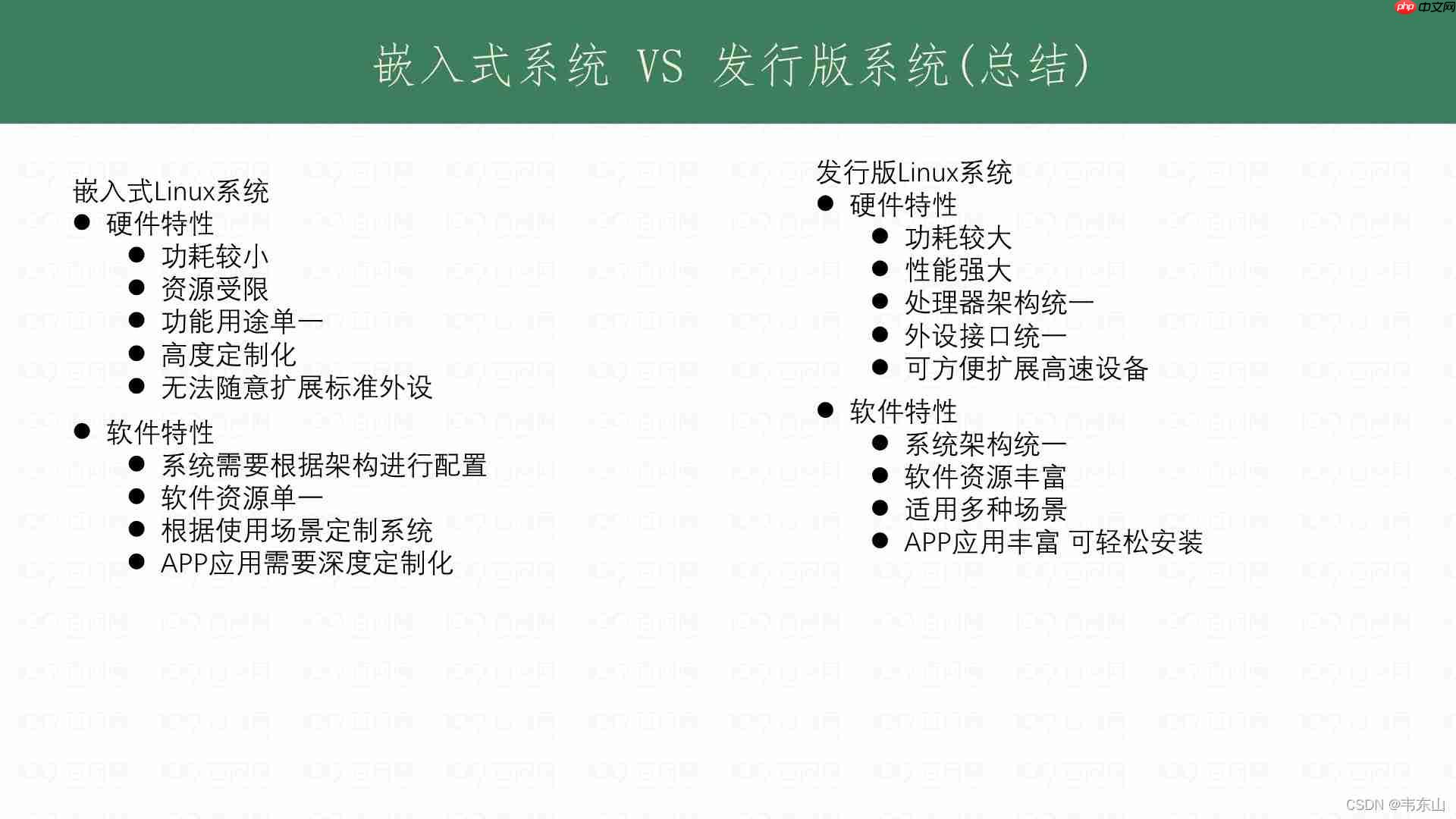 【简述】嵌入式Linux系统组成