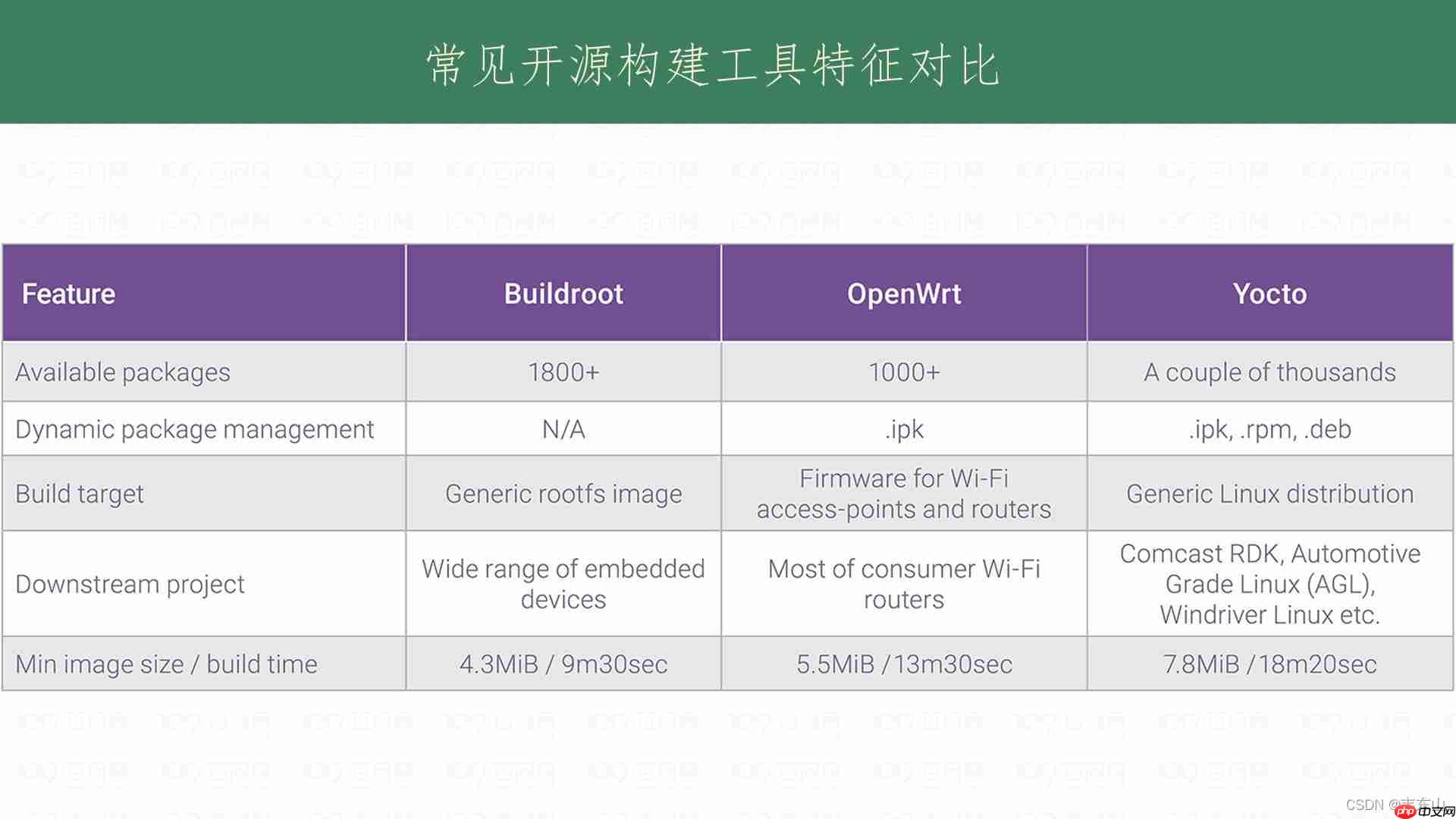 【简述】嵌入式Linux系统组成