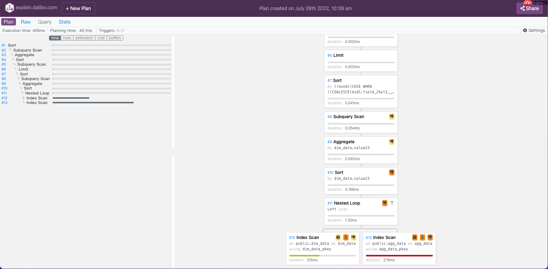 [PostgreSQL] - explain SQL分析介绍