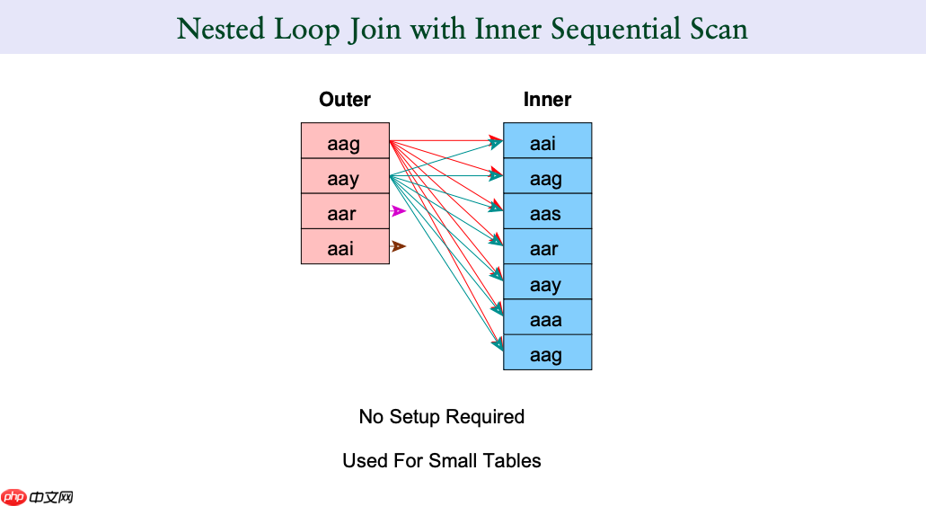 [PostgreSQL] - explain SQL分析介绍