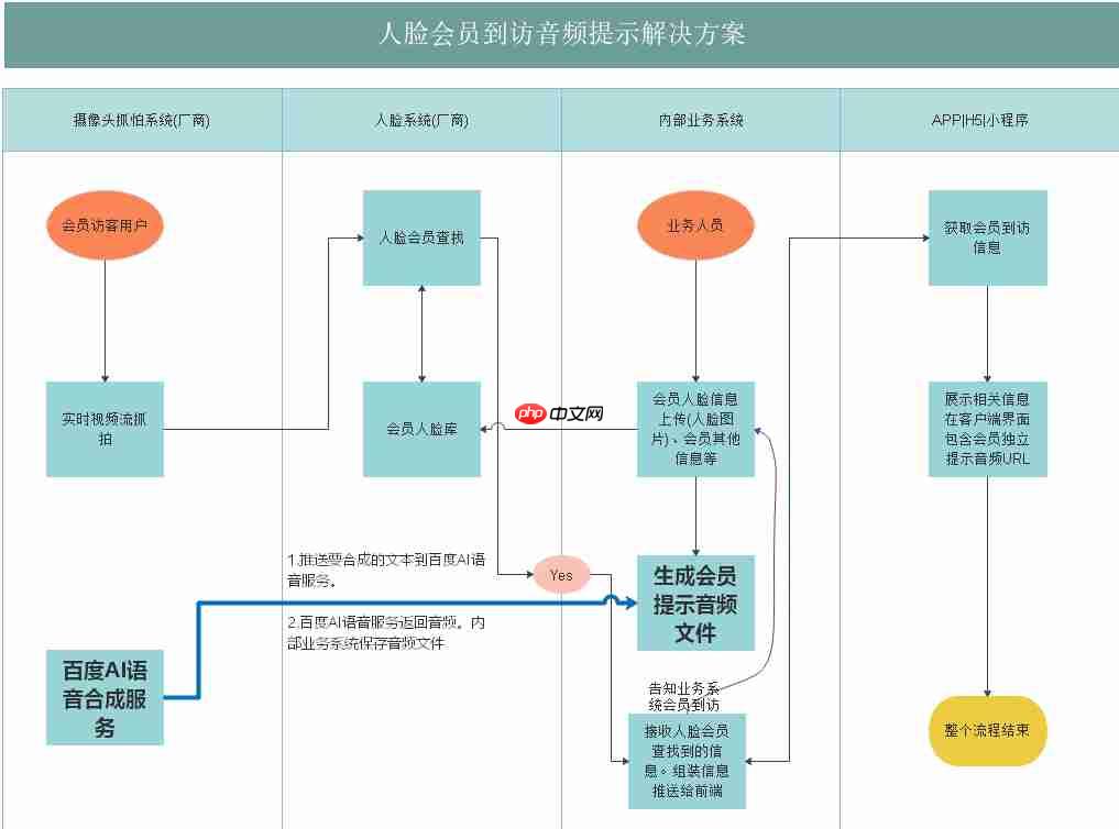 【百度AI语音合成】会员到访门店语音提醒