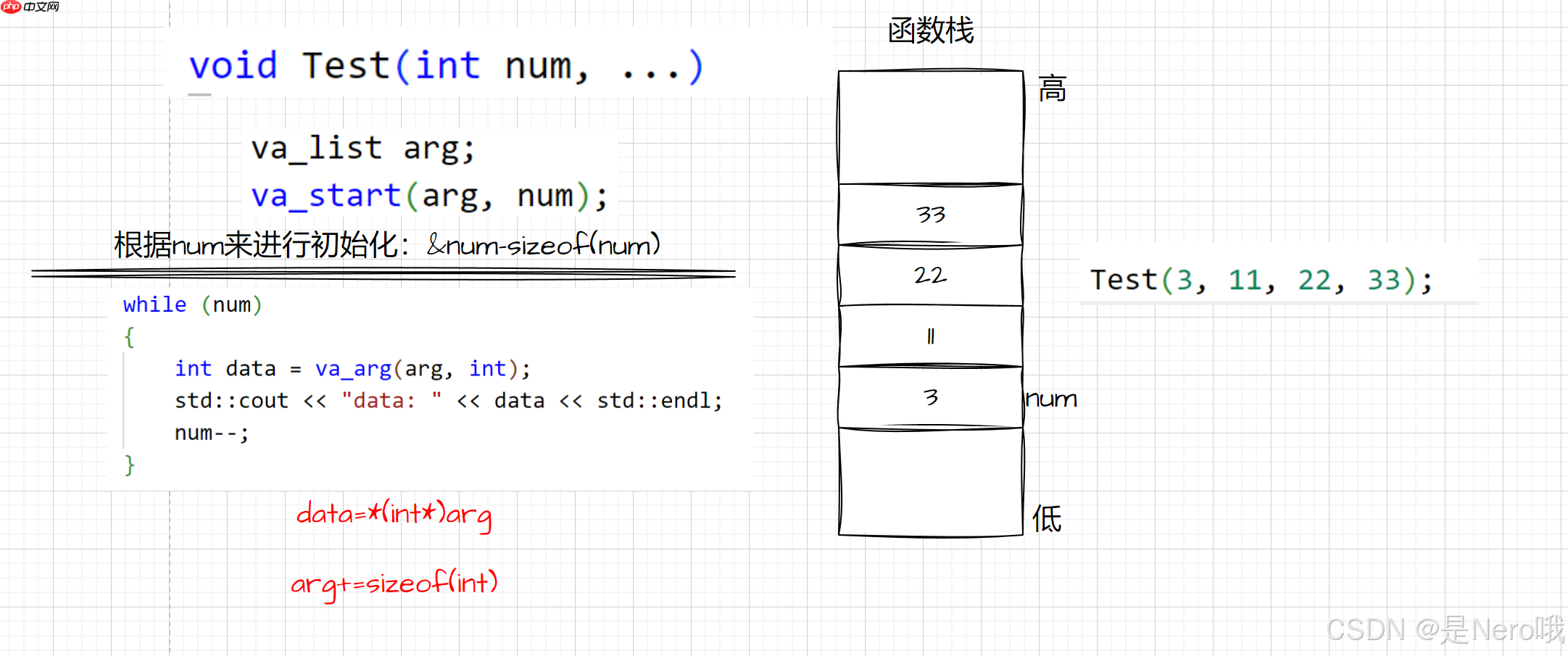 Linux：多线程（三.POSIX信号量、生产消费模型、线程池、其他常见的锁）