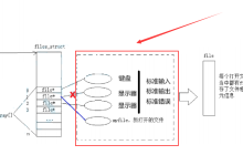【Linux】重定向操作的原理：修改文件描述符fd底层指向 (文件系统角度理解)