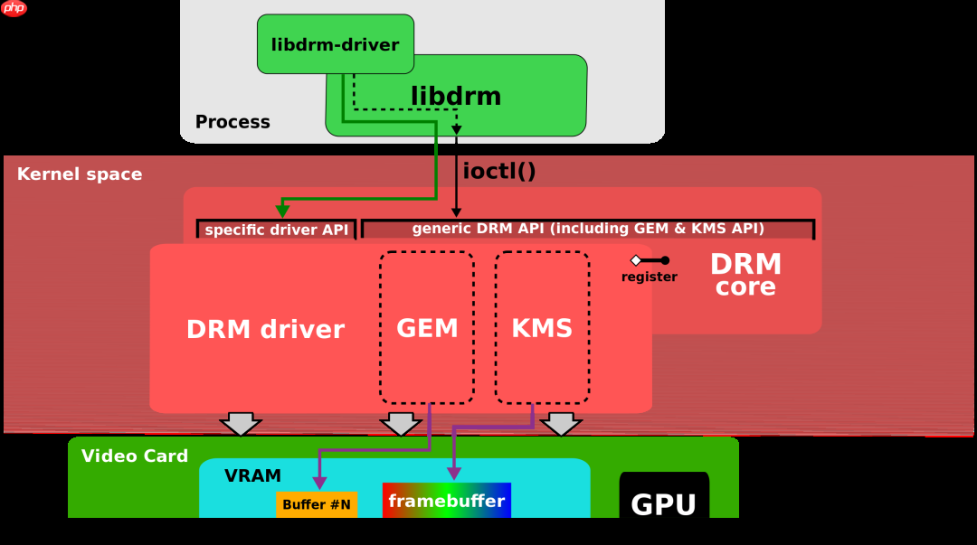 Linux 显示子系统之 Framebuffer 与 DRM