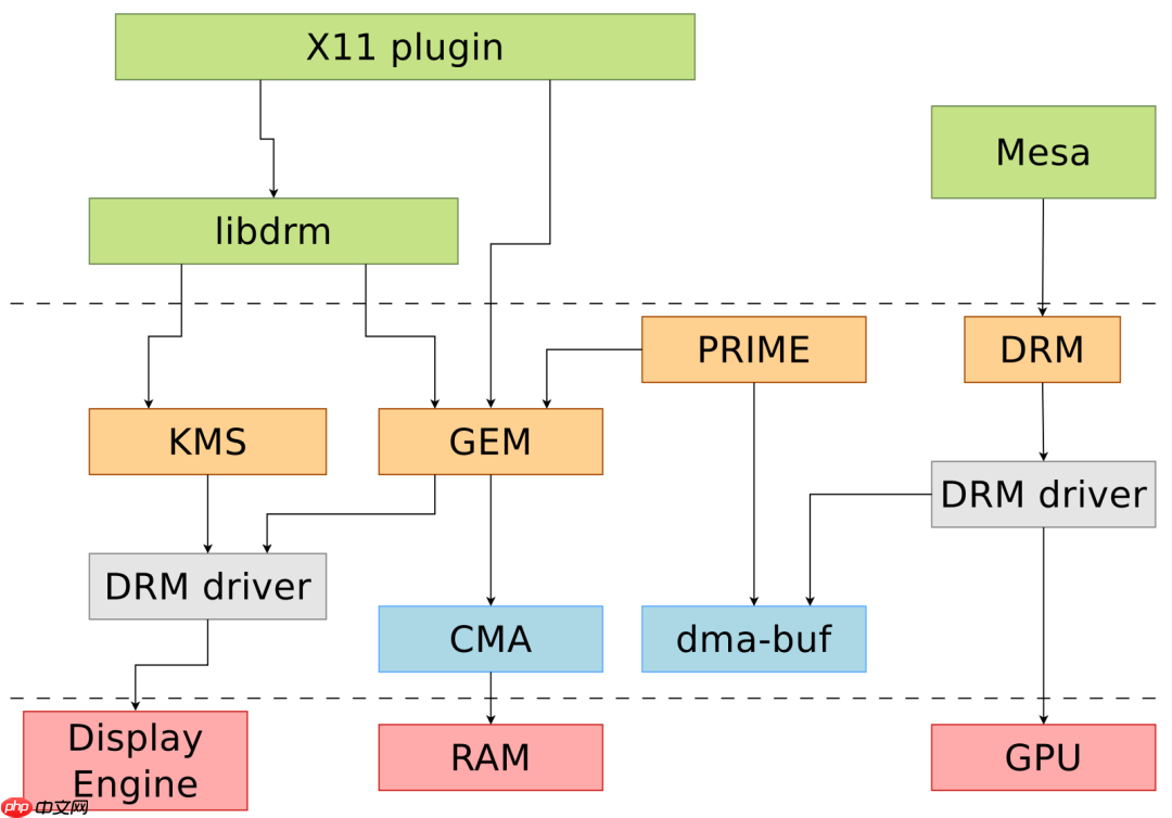 Linux 显示子系统之 Framebuffer 与 DRM