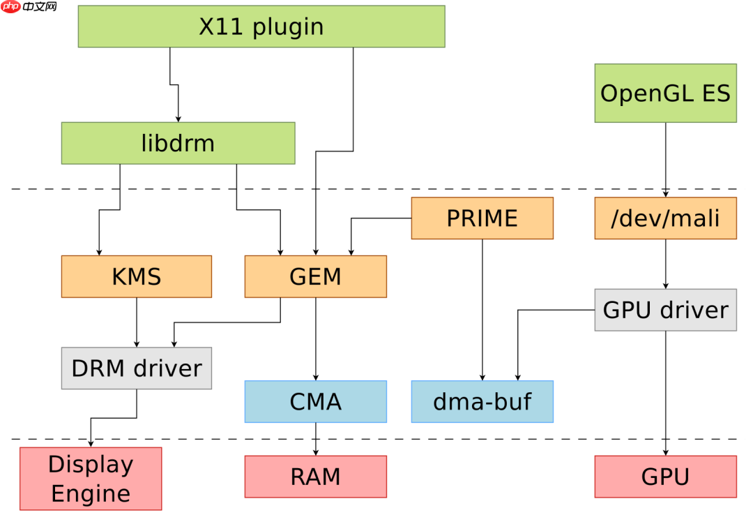 Linux 显示子系统之 Framebuffer 与 DRM