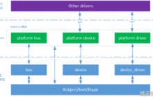 Linux Platform devices 平台设备驱动
