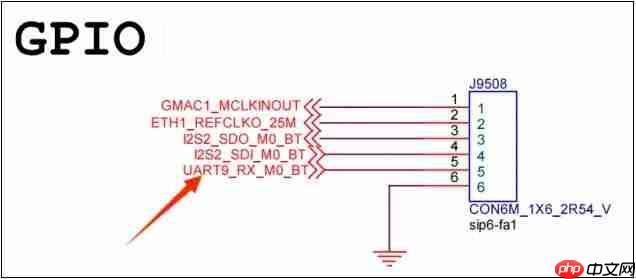 迅为RK3588开发板 | 在高性能处理器上如何使用GPIO