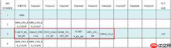 迅为RK3588开发板 | 在高性能处理器上如何使用GPIO