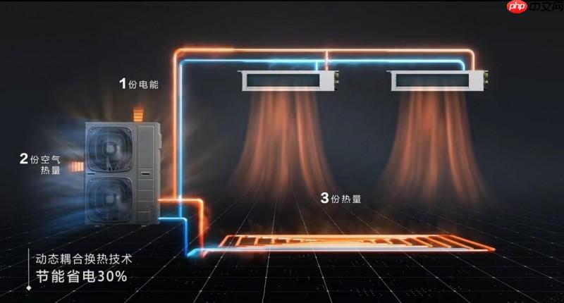 冷暖都能用！这个夏天，热泵卷入空调战场