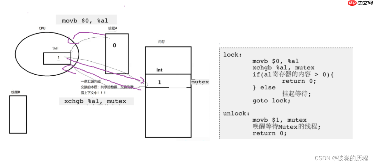 Linux线程互斥锁