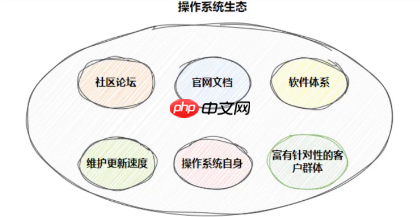 0基础学习Linux之揭开朦胧一面：环境基础开发工具