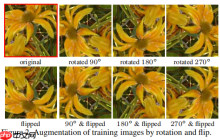 Seven ways to improve example-based single image super resolution【阅读笔记】