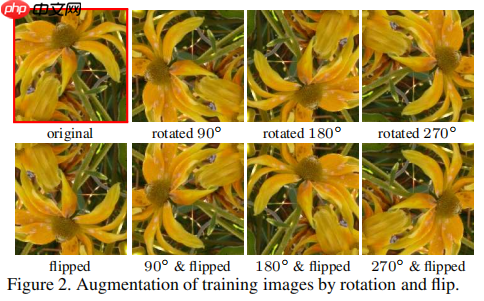Seven ways to improve example-based single image super resolution【阅读笔记】