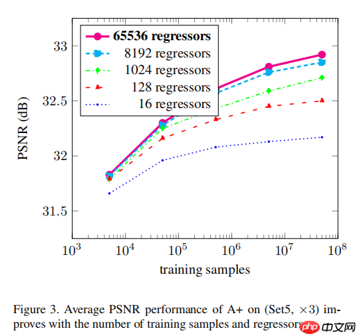Seven ways to improve example-based single image super resolution【阅读笔记】