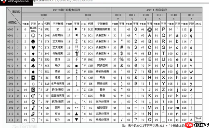 python自学基础1week