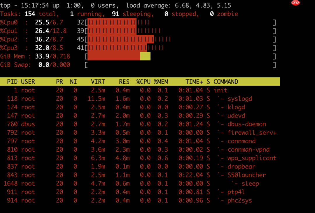 Linux性能分析：top命令使用