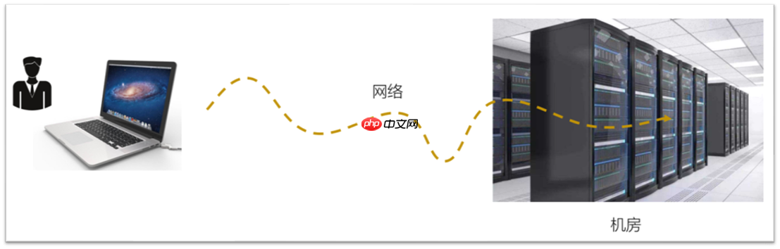 Linux操作系统基础(四):Linux连接工具使用