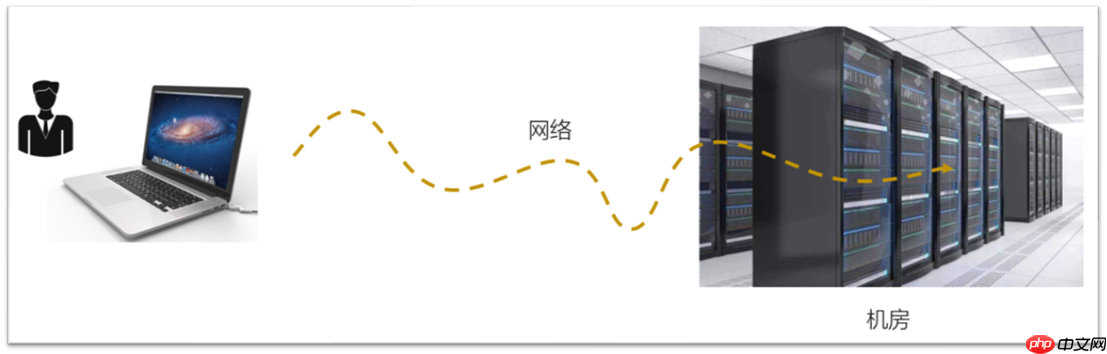 Linux操作系统基础（四）：Linux连接工具使用