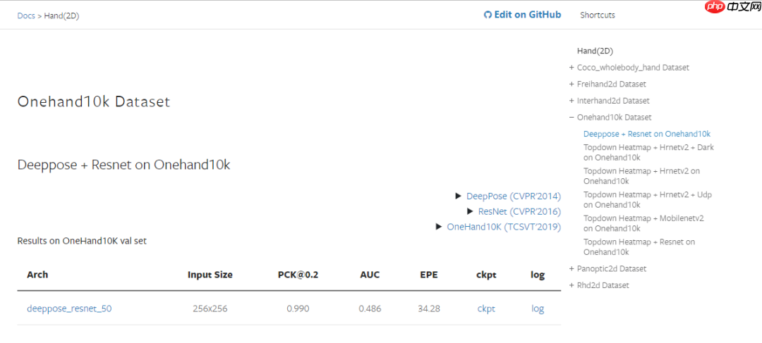 一学就会！快来查收这份 MMPose 学习指南