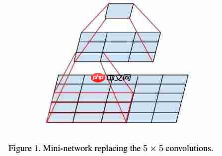 GoogLeNet系列解读「建议收藏」